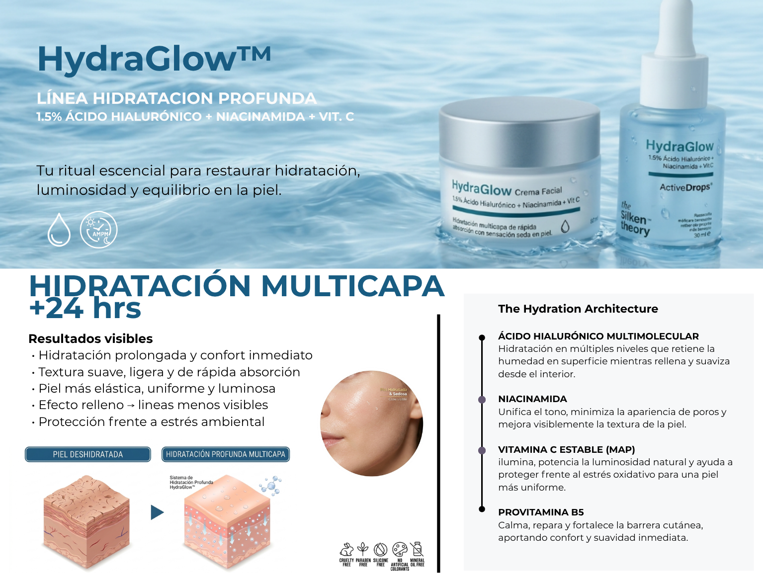 Bundle HydraGlow™ Crema Facial + Suero ActiveDrops