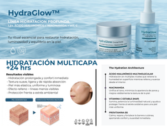 Bundle HydraGlow™ Crema Facial + Suero ActiveDrops